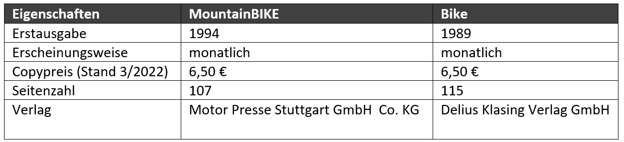 mountainbike-magazin-vergleich.PNG (25 KB)